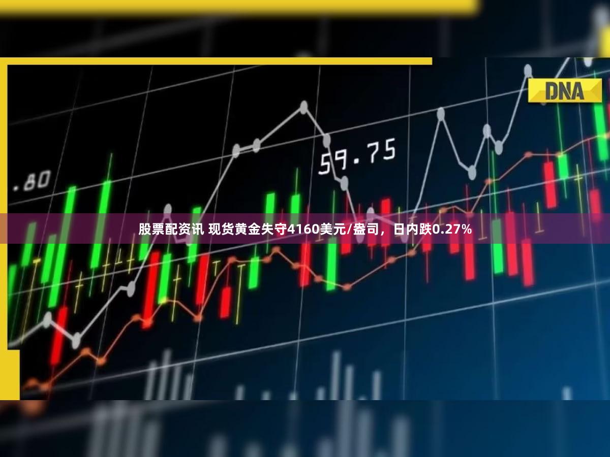 股票配资讯 现货黄金失守4160美元/盎司，日内跌0.27%